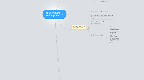 Mind Map: The Shawshank Redemption