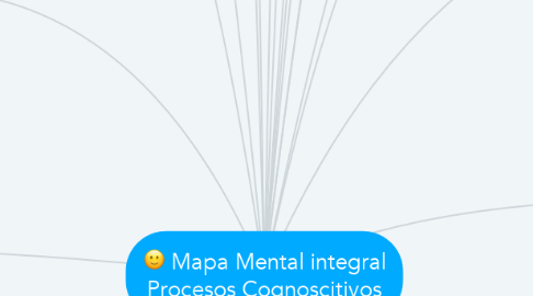 Mind Map: Mapa Mental integral Procesos Cognoscitivos