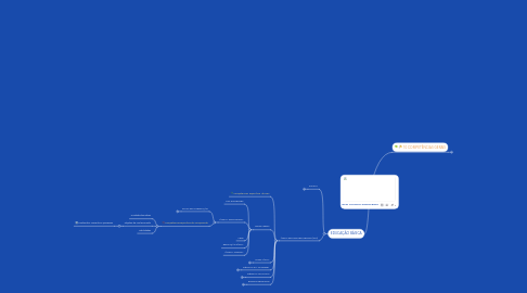 Mind Map: BASE NACIONAL COMUM BNCC