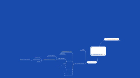 Mind Map: BASE  NACIONAL COMUM BNCC