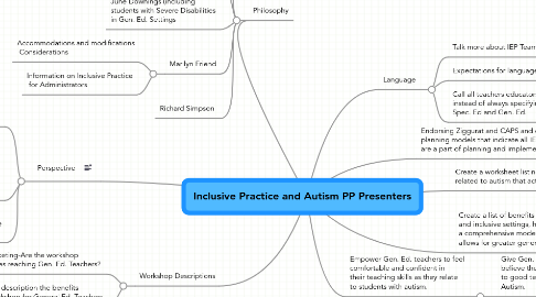 Mind Map: Inclusive Practice and Autism PP Presenters