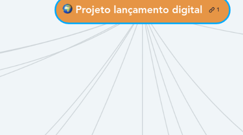 Mind Map: :earth_africa: Projeto lançamento digital