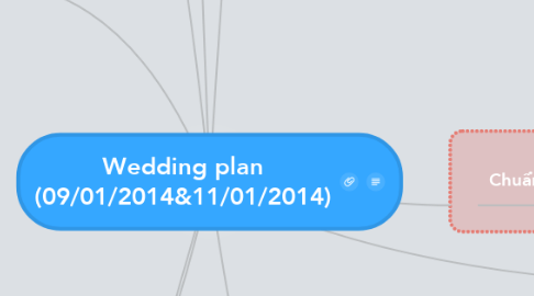 Mind Map: Wedding plan (09/01/2014&11/01/2014)