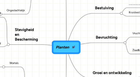 Mind Map: Planten