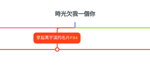 Mind Map: 時光欠我一個你