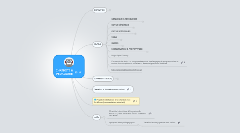 Mind Map: CHATBOTS & PEDAGOGIE