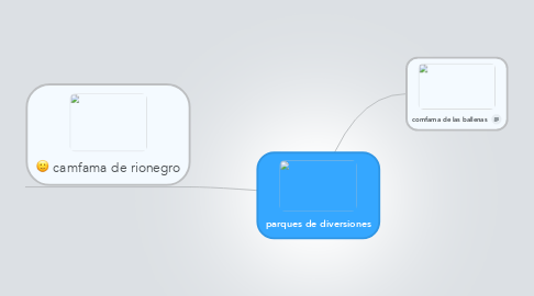 Mind Map: parques de diversiones