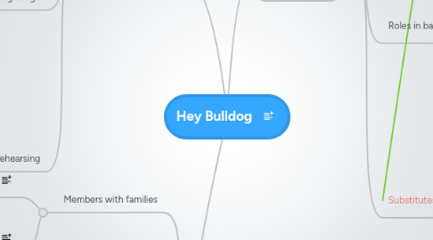 Mind Map: Hey Bulldog