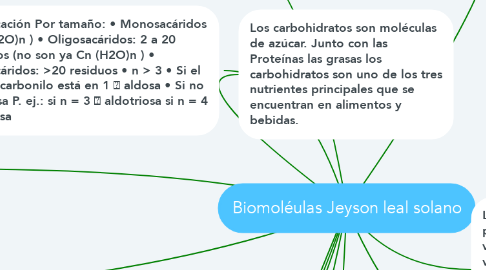 Mind Map: Biomoléulas Jeyson leal solano