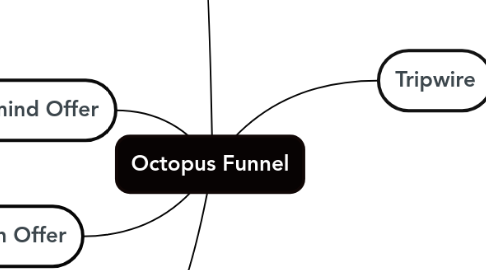 Mind Map: Octopus Funnel