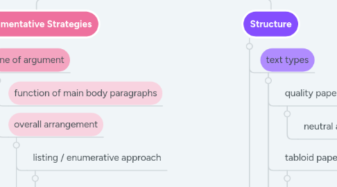Mind Map: Analysing non-fiction