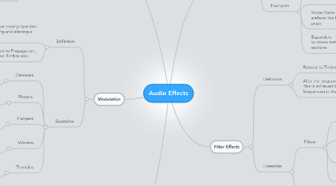 Mind Map: Audio Effects