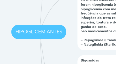 Mind Map: HIPOGLICEMIANTES