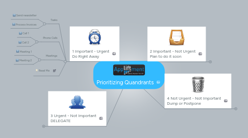 Mind Map: Prioritizing Quandrants