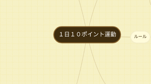 Mind Map: 1日10ポイント運動