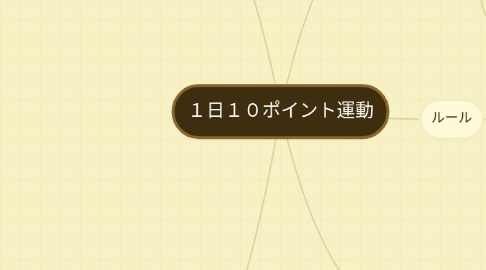 Mind Map: １日１０ポイント運動