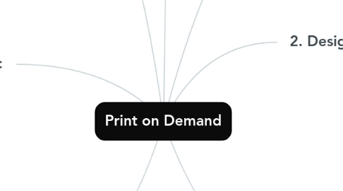 Mind Map: Print on Demand