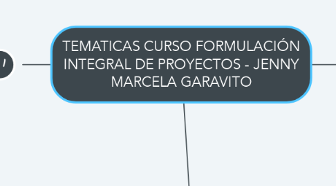 Mind Map: TEMATICAS CURSO FORMULACIÓN INTEGRAL DE PROYECTOS - JENNY MARCELA GARAVITO