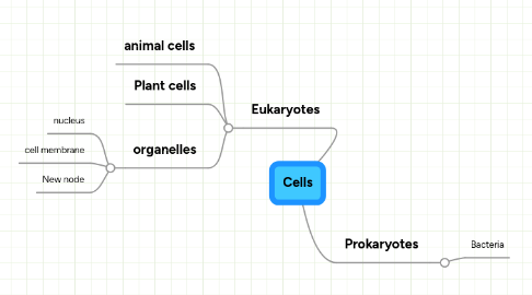 Mind Map: Cells