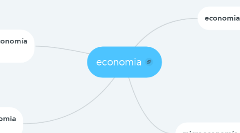 Mind Map: economia