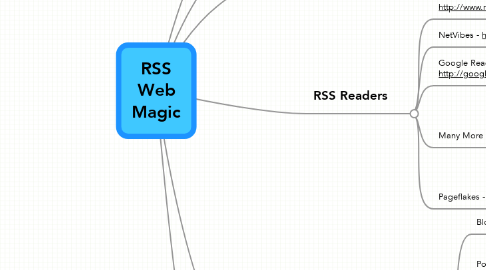 Mind Map: RSS Web Magic