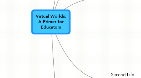 Mind Map: Virtual Worlds: A Primer for Educators