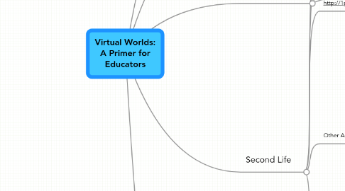 Mind Map: Virtual Worlds: A Primer for Educators