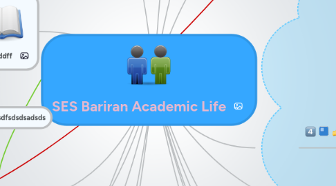 Mind Map: SES Bariran Academic Life