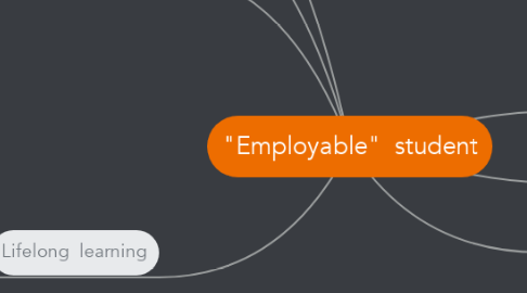Mind Map: "Employable"  student