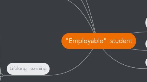 Mind Map: "Employable" student