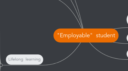 Mind Map: "Employable"  student