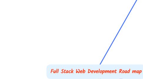 Mind Map: Full Stack Web Development Road map
