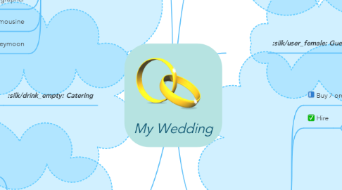Mind Map: My Wedding