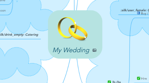 Mind Map: My Wedding