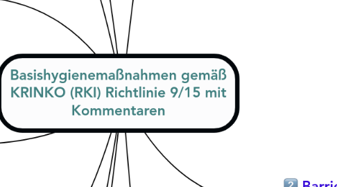 Mind Map: Basishygienemaßnahmen gemäß KRINKO (RKI) Richtlinie 9/15 mit Kommentaren