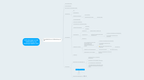 Mind Map: Anforderungen an die Aufbereitung von Medizinprodukten 2012
