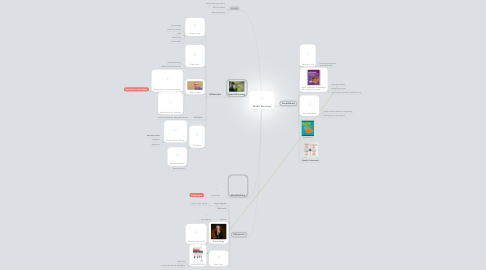 Mind Map: Model Storming