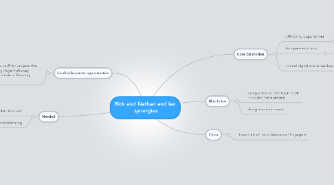 Mind Map: Rick and Nathan and Ian  synergies