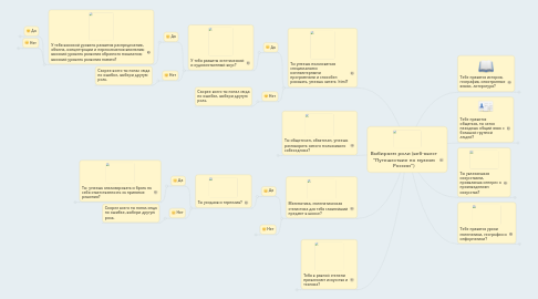 Mind Map: Выбираем роли (веб-квест "Путешествие по музеям России")