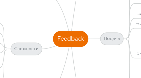 Mind Map: Feedback