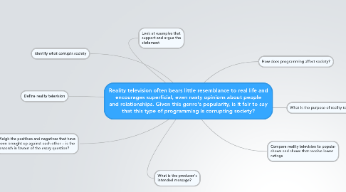 Mind Map: Reality television often bears little resemblance to real life and encourages superficial, even nasty opinions about people and relationships. Given this genre's popularity, is it fair to say that this type of programming is corrupting society?