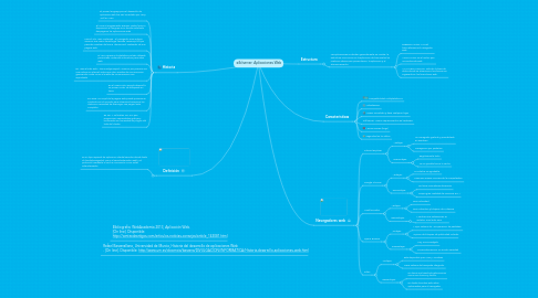Mind Map: Aplicaciones Web