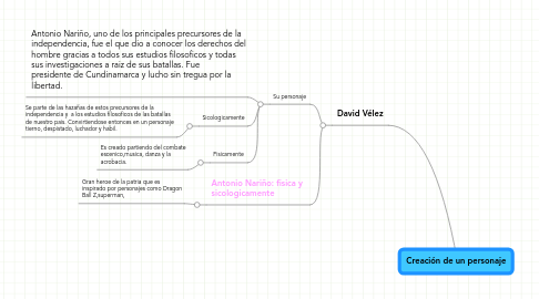 Mind Map: Creación de un personaje