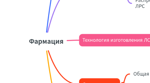 Mind Map: Фармация