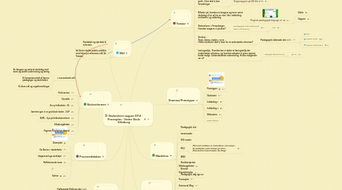 Mind Map: Skolereform august 2014 - Procesplan - Vestre Skole Silkeborg