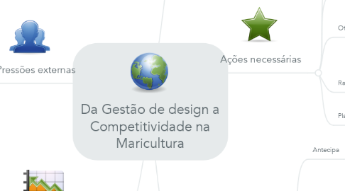 Mind Map: Da Gestão de design a Competitividade na Maricultura