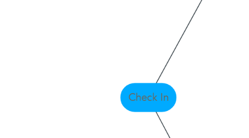 Mind Map: Check In