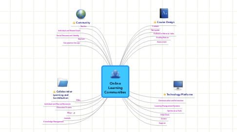 Mind Map: Online Learning Communities
