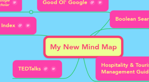 Mind Map: My New Mind Map