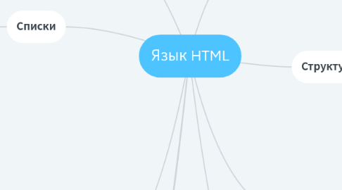 Mind Map: Язык HTML